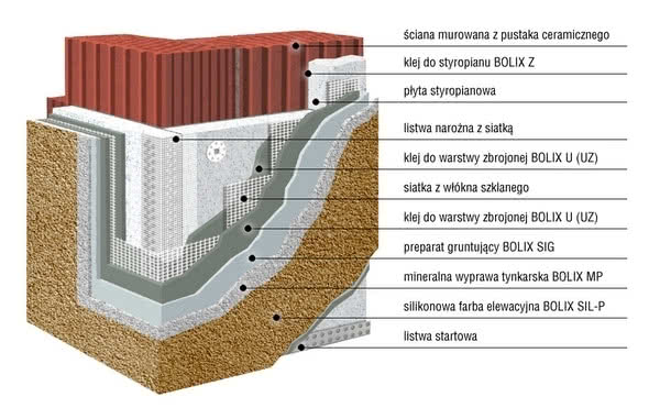 System ociepleń BOLIX HD BRONZE
